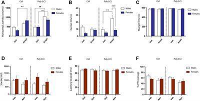 Transgenerational Sex-dependent Disruption of Dopamine Function Induced by Maternal Immune Activation